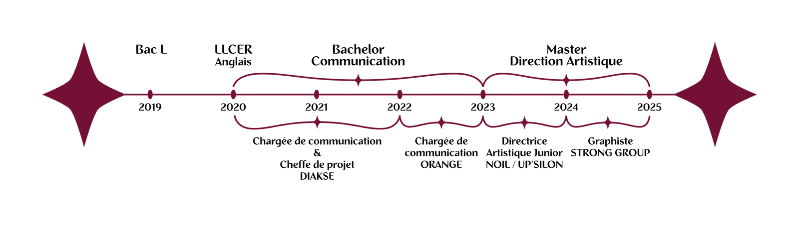 Parcours site web